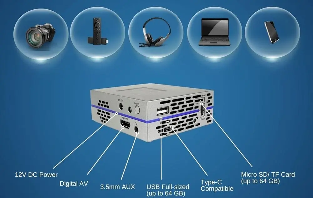 AAXA Mini Projector Type-C