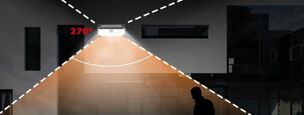 LED Sensor Lights Angle Detection At Night