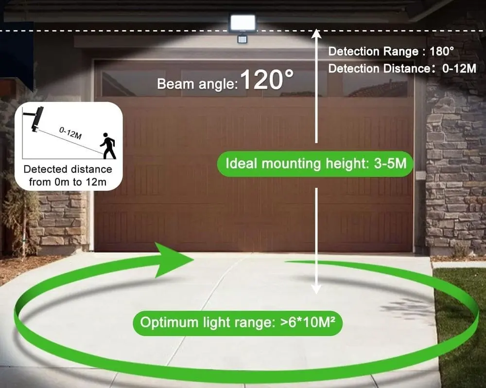 CLY 25 W Security Lights Range