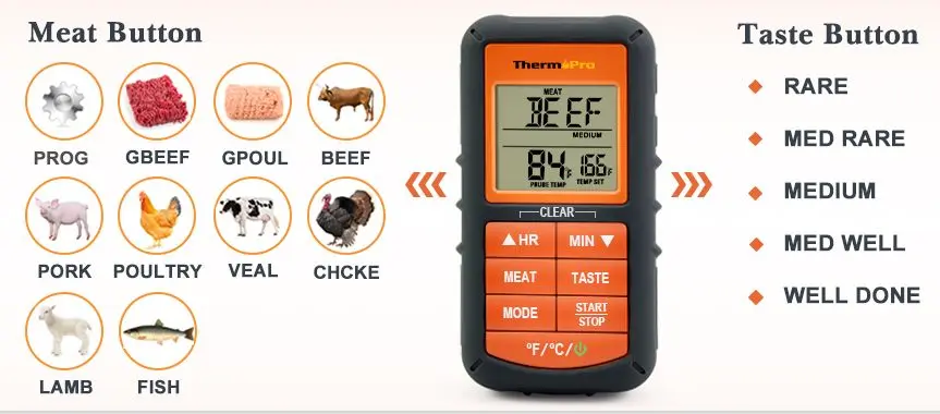 ThermoPRO Wireless Food Probe Well Done