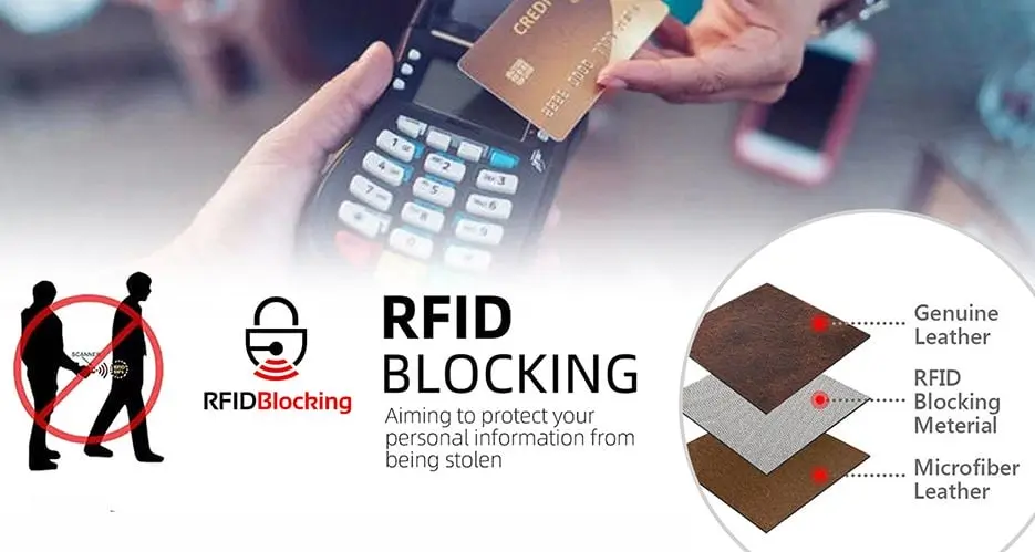 Contacts RFID Protection Wallet Card Blocking