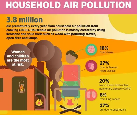 UK House Air Pollution Statistics Banner