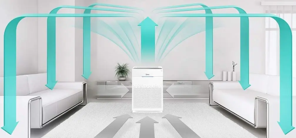 Winix Zero Pro Home Air Purifier Flow System